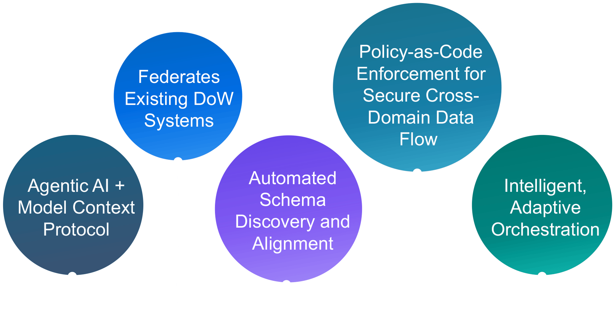 3676-DefenseTC-NexusCore-graphic-mobile 3676-DefenseTC-NexusCore-graphic-mobile